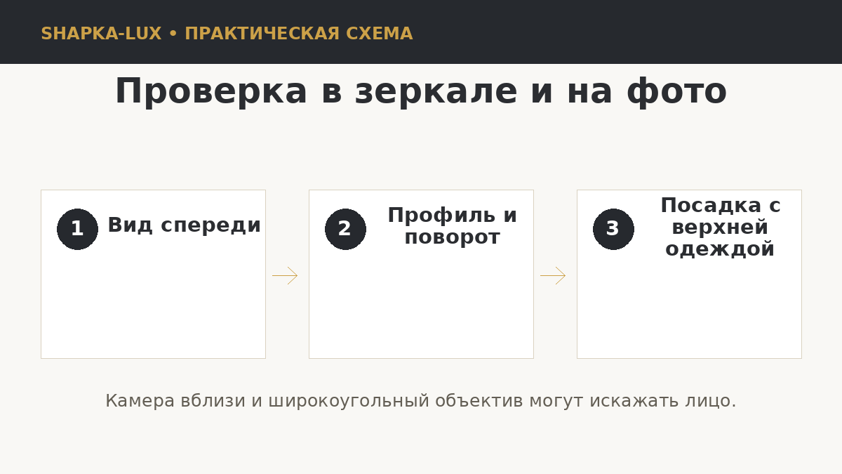 Как проверить посадку головного убора