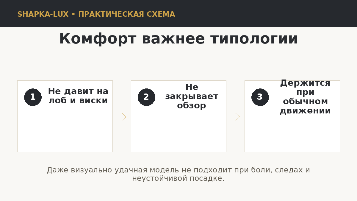 Проверка комфорта головного убора
