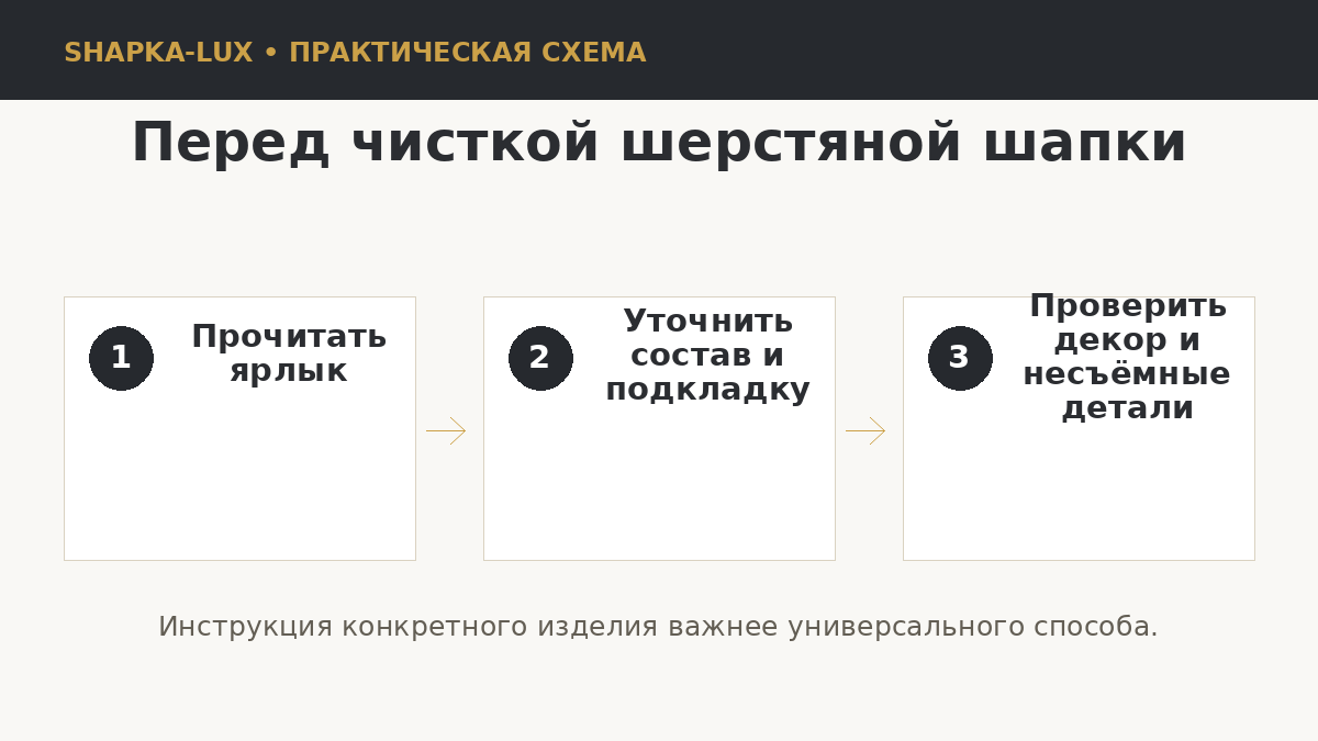 Проверка шерстяной шапки перед стиркой