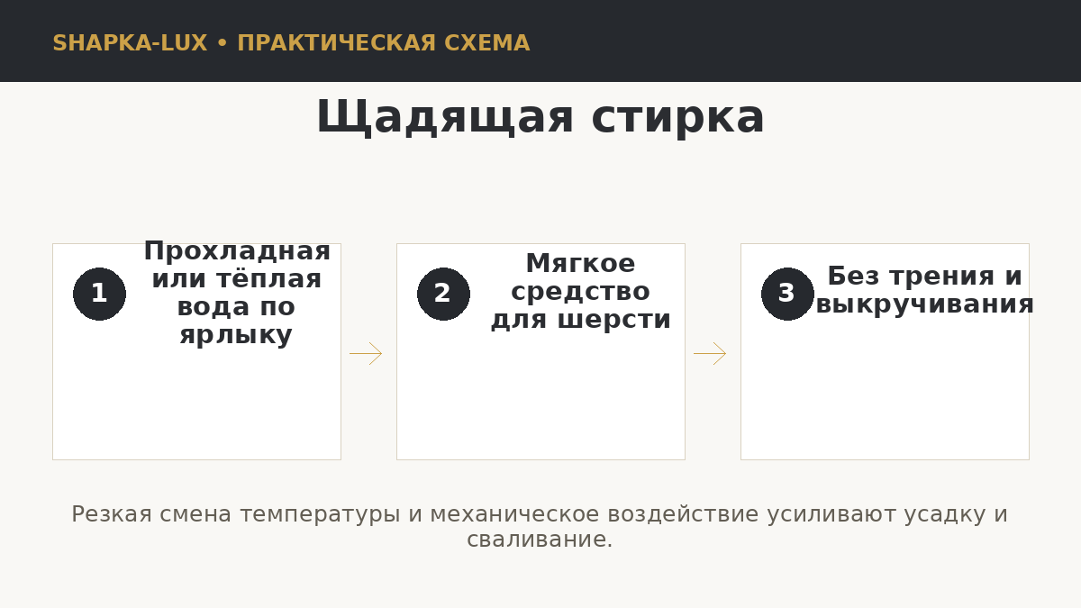 Схема щадящей стирки шерстяной шапки