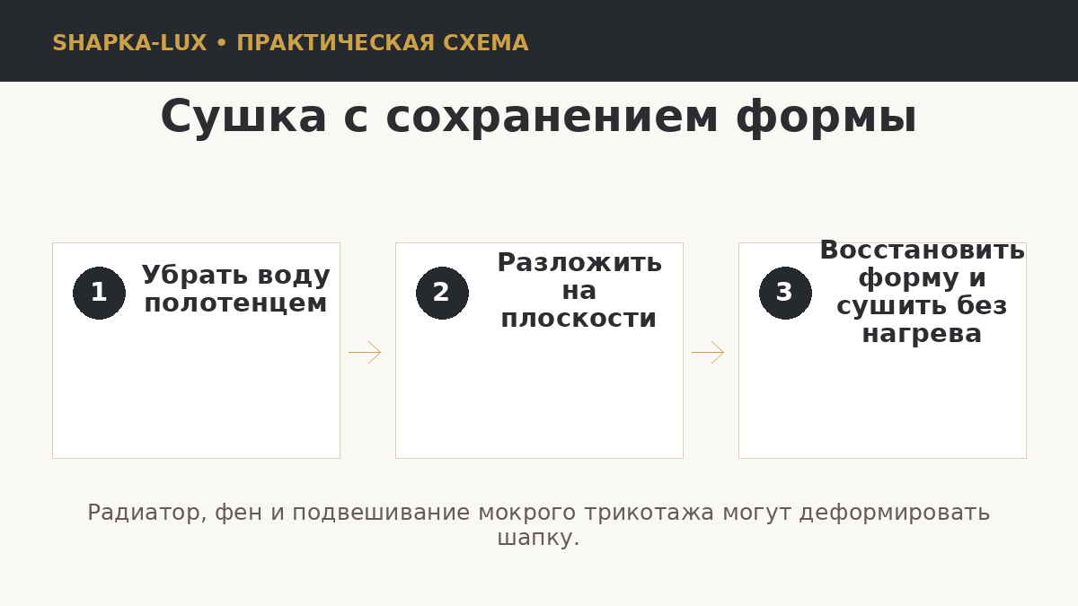 Правильная сушка шерстяной шапки