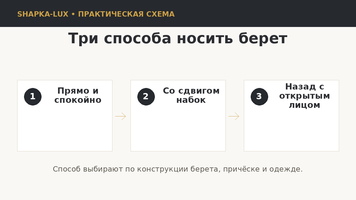 Три способа расположить берет на голове