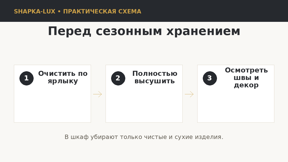 Подготовка головного убора к хранению