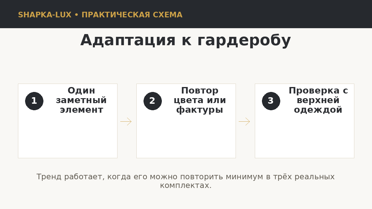 Схема адаптации трендового головного убора