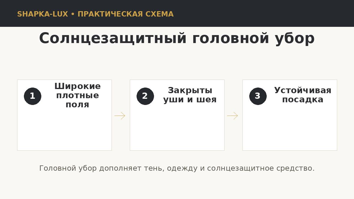 Схема солнцезащитного головного убора