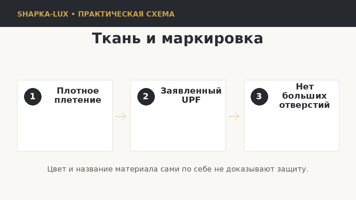 Проверка ткани головного убора от солнца