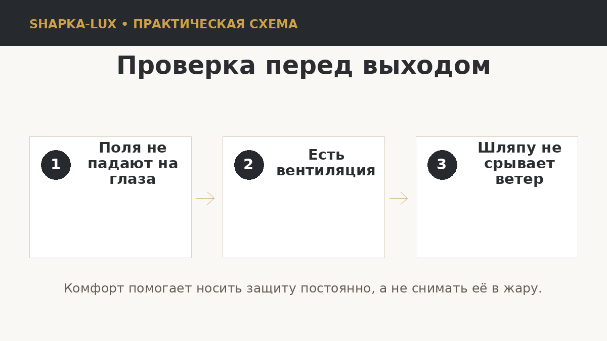 Чек-лист летнего головного убора