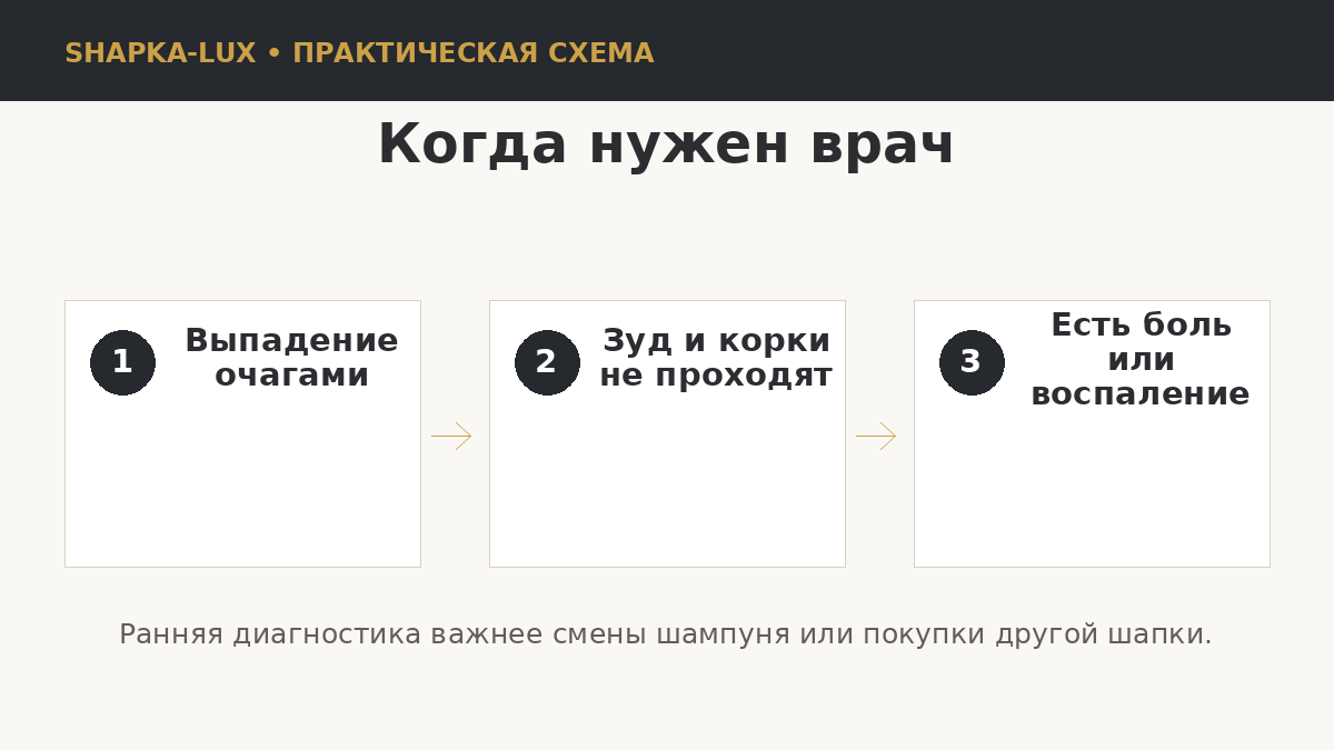 Признаки для обращения к дерматологу