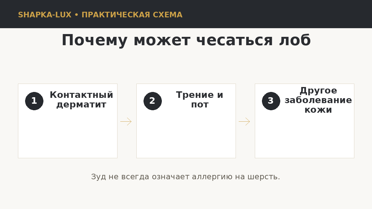 Причины зуда кожи под шапкой