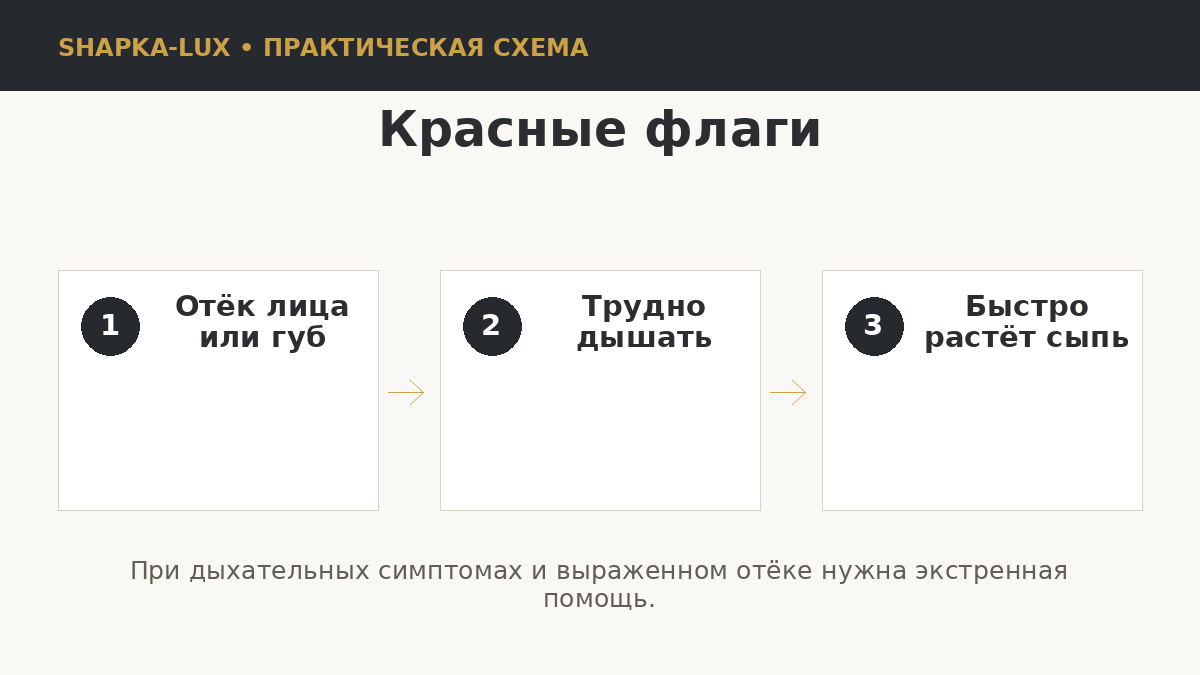 Опасные симптомы аллергической реакции